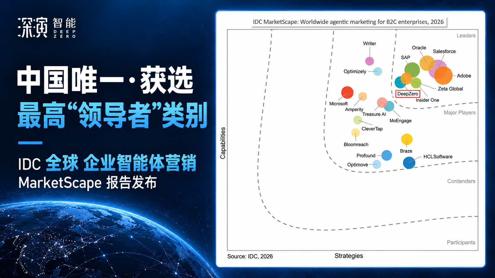 深演智能获评 IDC 全球企业智能体营销 MarketScape 报告领导者